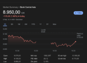 Saham BCA Terjun Bebas: Kini di Bawah Rp 9.000, Apa Kata Manajemen?