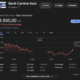 Update harga saham BCA (sumber: Google.com)