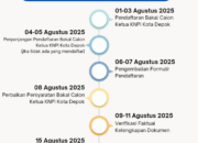 Pendaftaran Bacalon Ketua KNPI Kota Depok Dibuka Hari Ini, Simak Persyaratannya!